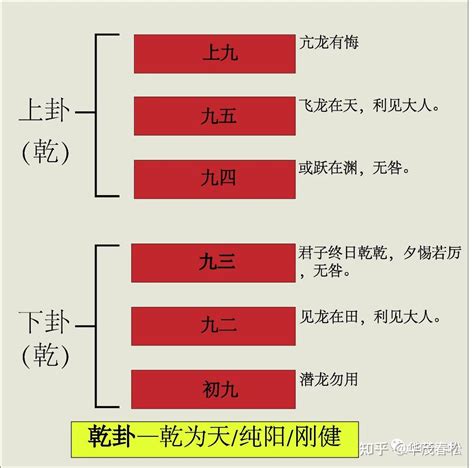 第一卦線 刺青神明開眼